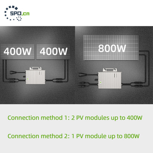 <span class=keywords><strong>Microinversor</strong></span> de 1000W con Solución de Medidor de Exportación Cero, <span class=keywords><strong>Microinversor</strong></span> Conectado a la Red IP67 - Product Image 3