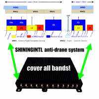 Système de protection anti-drone Shiningintl 22 bandes C-UAS, protection GPS, FPV, module Defender
