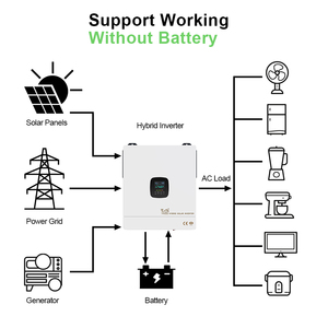 2.3KW Hybrid Solar 24V Pure Sine Wave off Grid Single Output MPPT Home Solar <b>Energy</b> <b>Storage</b> <b>System</b> - Product Image 4