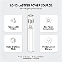 Linterna de Haz Amplio de 20W JY02, Lente Convexa de 27mm, 21700, 5000mAh, Recargable Tipo-C, LED Blanco, 5 Modos, Luz de Trabajo para Exteriores y Vehículos
