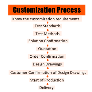 고정밀 습도챔버 0.1 ℃ 온도안정성 의료용 장기습도시험기기 - Product Image 3