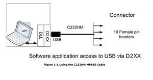 Ftdi C232HM-DDHSL-<span class=keywords><strong>0</strong></span> <span class=keywords><strong>USB</strong></span> để hi-tốc độ UART nối tiếp bộ chuyển đổi cáp W/nhúng thiết bị điện tử LED 3.3V 1.8m 6FT - Product Image 4