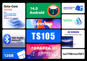 12.3 inch <span class=keywords><strong>Android</strong></span> 14 Xe đài phát thanh stereo 2K 2400*900 màn hình cảm ứng Hệ thống đa phương tiện Carplay GPS navigation 4 gam Wifi DSP - Product Image 3