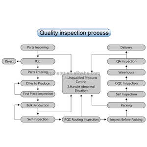 Zhongpei Compteur d'eau à ultrasons 20mm Prix Compteur d'eau numérique intelligent contrôlé par vanne Fabricant de compteurs d'eau chinois - Product Image 6