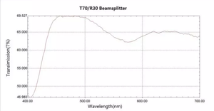 빔 스플리터 유리 70/30 4mm 빔 스플리터 2mm 7030 광학 빔 스플리터 - Product Image 2