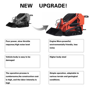 Pompa Steer selip Mini kualitas tinggi T480 Euro 5 EPA disetujui <span class=keywords><strong>Yanmar</strong></span> Front <span class=keywords><strong>End</strong></span> pemuat roda gigi PLC - Product Image 4