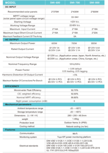 <span class=keywords><strong>2025</strong></span> Sản phẩm mới microinverter năng lượng mặt trời hệ thống điện 600 <span class=keywords><strong>Watt</strong></span> chúng tôi phiên bản Micro năng lượng mặt trời biến tần - Product Image 4