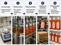 Lessive liquide en verre Orange Corail, format taille haute, parfum longue durée, fraîcheur, produits de nettoyage