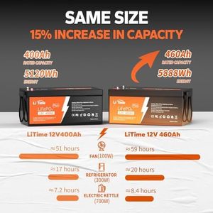 Paquete de Baterías LiFePO4 LiTime de 12V 460Ah, 3200W de Alta Energía, para Automóviles, Energía Solar, Marina, Sistemas Fuera de la Red, Respaldo Energético Doméstico, 5 Años de Garantía - Product Image 3