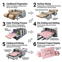 Boîte d'expédition pliable en carton ondulé avec logo personnalisé en relief, laminage mat, doublure en éponge, revêtement UV et fermeture magnétique