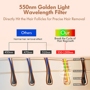 <span class=keywords><strong>Meilleur</strong></span> appareil portatif d'épilation au laser Ipl pour le visage épilateur pour femmes appareil d'épilation au laser Ipl à usage domestique avec refroidissement par glace - Product Image 4