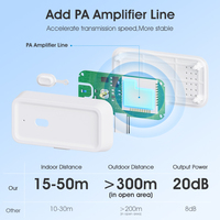 Repetidor de Señal Zigbee 3.0 Tuya, Amplificador PA de 20dB, Extensor de Rango de 50M en Interiores y 300M en Exteriores, Alimentado por Tipo-C, Compatible con Alexa y Google