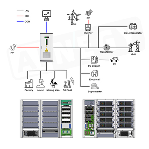 48KWh+30KW(IP20) All in One and Lithium Battery Cabinet for Commercial and Industrial <b>Energy</b> <b>Storage</b> <b>System</b> - Product Image 4