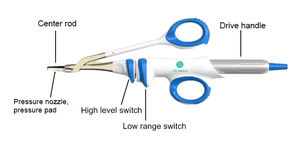 Beste Prijs En Kwaliteit Medische Veterinaire Ultrasone <span class=keywords><strong>Scalpel</strong></span> Systeem Professionele Voor Dierenarts Gebruik Dierenkliniek - Product Image 4