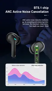 US Beliebte Ohrhörer & In-Ear-Kopfhörer Digital anzeige Drahtlose Ohrhörer Stereo TWS-Ohrhörer Noise Cancel ling Ear phones Kopfhörer
