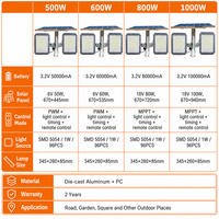 Projecteur LED solaire extérieur IP67 étanche en aluminium 500W/600W 6000K pour entrepôt et jardin