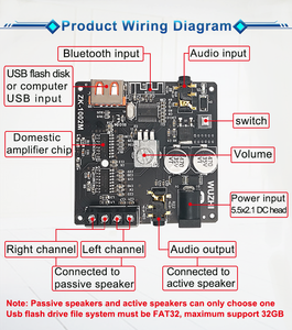 Placa amplificadora de Audio para cine en casa, Amplificador estéreo, AUX, USB, <span class=keywords><strong>ZK</strong></span>-<span class=keywords><strong>1002M</strong></span>, 100W + 100W, 5,0 - Product Image 5
