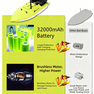 <span class=keywords><strong>Bateau</strong></span> à appâts sans balais avec sonar/détecteur de poissons GPS, portée 500m, 32000mAh, 12V, étanche, pour carpes, retour automatique, OEM - Product Image 2