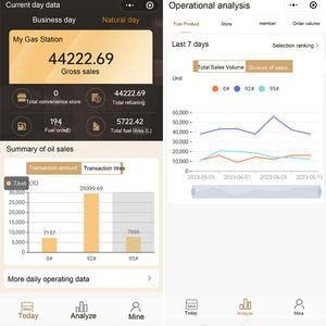 Système de gestion de <span class=keywords><strong>station</strong></span>-service Eaglestar FMS <span class=keywords><strong>pour</strong></span> <span class=keywords><strong>station</strong></span> avec application, ATG, carte IC, système de gestion de la vente au détail de produits pétroliers - Product Image 3
