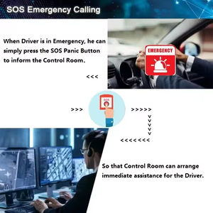 Hot bán 2 gam <span class=keywords><strong>GPS</strong></span> <span class=keywords><strong>Tracker</strong></span> GSM/GPRS/<span class=keywords><strong>GPS</strong></span> giọng nói giám sát SOS báo động <span class=keywords><strong>GPS</strong></span> <span class=keywords><strong>Tracker</strong></span> với báo động loa - Product Image 5