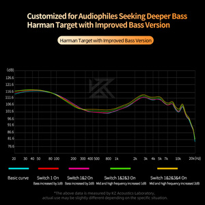 KZ Castor In-Ear HiFi Oordopjes 2 Dynamische High-end Afgestemde Balanced Armature Oordopjes Monitor Hoofdtelefoon Bedraad met Microfoon Earbuds - Product Image 6