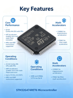 STM32G474RET6 MCU ARM Cortex-M4 de 32 bits con FPU, 170 MHz 213 DMIPS, aceleradores de hardware CORDIC y FMAC, 1.71V-3.6V, paquete LQFP-64
