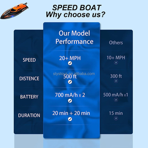 20 + MPH Racing điều khiển từ xa thuyền 2.4 Gam RC hồ bơi đồ chơi với pin sạc - Product Image 6