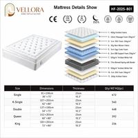 Matelas de lit compressé moderne pour hôtel, en gros, avec ressorts ensachés, mousse à mémoire de forme et élastique, tailles simple, double, king et queen