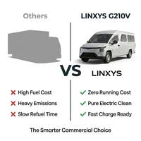LINXYS Prix de Gros Spécial Fourgon Utilitaire Électrique G230V Autonomie 400km Moteur 100-150kW Expédition Directe depuis l'Entrepôt pour les Agents