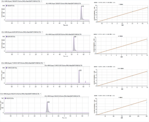 Système HPLC-MS à triple quadrupôle haute sensibilité LC-MS/MS pour l'<span class=keywords><strong>analyse</strong></span> des résidus de pesticides - Product Image 5