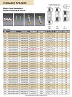 Poteaux de support en nylon écologiques GNSP-HTS Sery M4, entretoises hexagonales à filetage cuivre, colonnes de support haute résistance UL94 V2