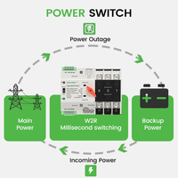Mini-commutateur de transfert automatique ATS, commutateur de commutation automatique/manuel à double alimentation 3P 63A 100A 125A AC110V/220V, transfert rapide 0,05s