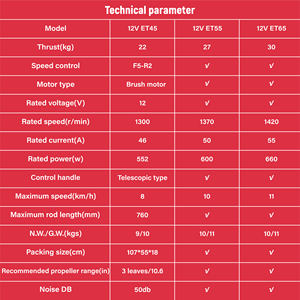 <span class=keywords><strong>Moteur</strong></span> <span class=keywords><strong>Électrique</strong></span> de Trolling Puissant 12V 65LB <span class=keywords><strong>pour</strong></span> Kayak, Bateau de Pêche, Petit Yacht et Embarcation Marine - Product Image 2