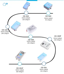 AMBOHRCDシリーズ家庭用オゾン発生器サプライヤー長寿命オゾン