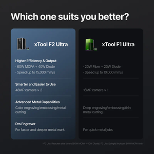 Xtool F2 Ultra + Convoyeur - Product Image 6