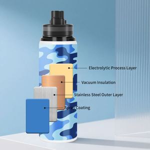 Offres Spéciales – Bouteilles Isothermes Personnalisées – Gourdes Thermiques 24oz 32oz – Gobelets Isothermes en Acier Inoxydable pour le Sport - Product Image 4