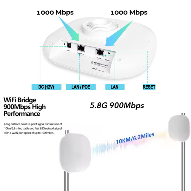 Auto Paired Huastlink 10km Wireless Bridge 900mbps 17dBi Antenna Outdoor Access Point Repeater Point to Point Wireless CPE