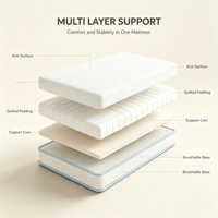 Matelas en mousse compressée pliable moderne en gros pour chambre à coucher, école et hôpital - Meubles de maison de marque Rucas