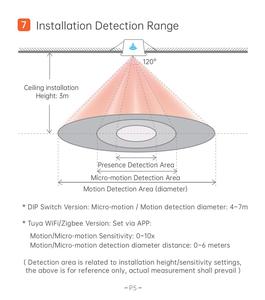 Tuya 5.8G milimet sóng Radar Wifi Cảm biến AC 100-250V DC 12-48V sự hiện diện của con người và phát hiện ánh sáng ban ngày - Product Image 5