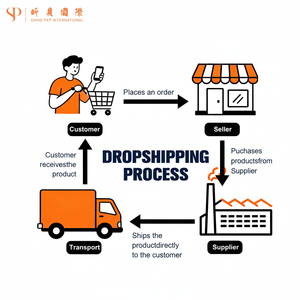 Produits de dropshipping Vendeur Shopify Agent de dropshipping Fournisseur chinois avec services d'exécution d'entrepôt gratuits - Product Image 1