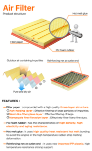 MFA-E550 masuma Bộ lọc không khí thay thế ô tô phụ tùng hiệu quả Bộ lọc luồng không khí cho MERCEDES-BENZ - Product Image 4