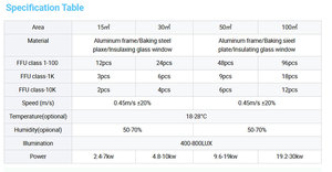 תא נקי נייד בהתאמה אישית/תא דגימה Class100-100000 ללא אבק, מחיר מפעל, ציוד ניקוי אוויר - Product Image 4