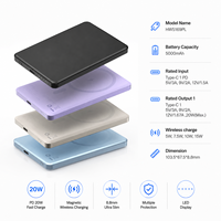 Power Bank Magnetik Nirkabel 5000mAh 20W PD Pengisian Cepat Ultra Tipis Portabel untuk Perjalanan Bisnis dan Penggunaan Sehari-hari