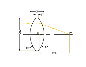 제조업체 맞춤형 광학 BK7 K9 유리 양면 볼록 렌즈 고출력 레이저 시스템용 AR 코팅 - Product Image 3