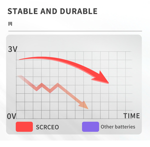 Pile bouton CR1616 3V en gros – Pile CR1616 pour capteurs externes et télécommandes - Product Image 4