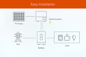 SUNPLUS 6KW Monocrystalline/Polycrystalline Silicon Off-Grid Kit Lead-Acid <b>Battery</b> <b>for</b> <b>Home</b> Power Generation <b>Backup</b> MPPT Hybrid - Product Image 6