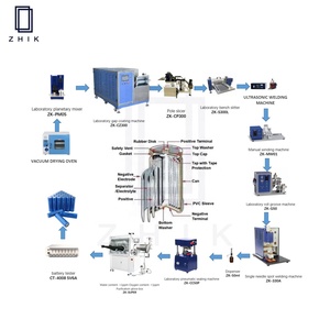 Jalur Produksi Baterai Ion Lithium 18650 dengan Layanan Solusi Satu Atap - Product Image 1