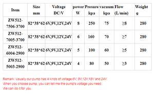 Pompa Elettrica a Vuoto a Diaframma Mini ad Alta <span class=keywords><strong>Pressione</strong></span> Feiyinsi ZW512-7005-3700 12V/24V 160kPa per Diffusore di Aromi e Spazzole - Product Image 2