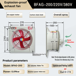 พัดลมแบบแกน BFAG-200 1450RPM ป้องกันการระเบิด 220V/380V สำหรับระบายความร้อนในอุตสาหกรรม โรงแรม ห้องครัว ห้องน้ำ - Product Image 6