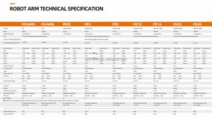 Robot Colaborativo Humanoide de 6 Ejes FR5, Carga Útil de 5 kg, Componentes Centrales de Motor y PLC, Clasificación IP54/IP65, Brazo Robótico de Alta Precisión - Product Image 5